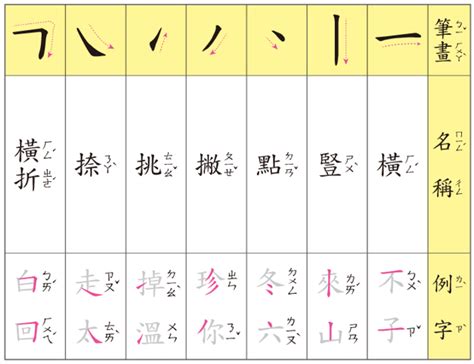 筆畫14的字|總畫數14畫的國字一覽